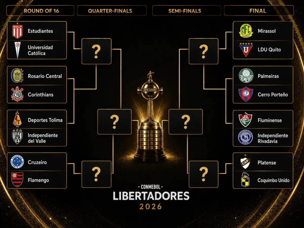 Imagen del cuadro de los octavos Copa Libertadores 2026